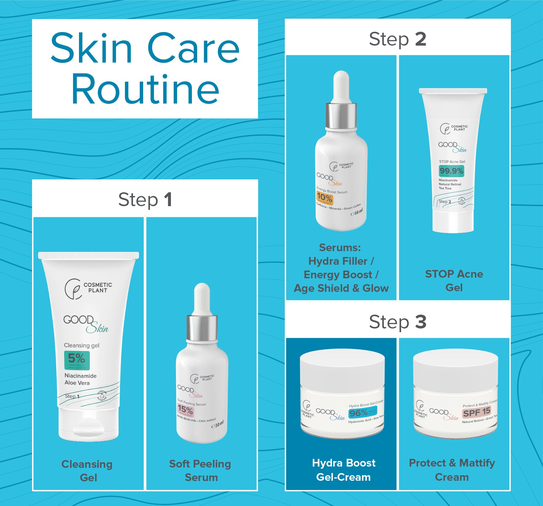 GOOD Skin – Hydra Boost Gel-Cream cu Acid Hialuronic, Minerale și Aloe Vera