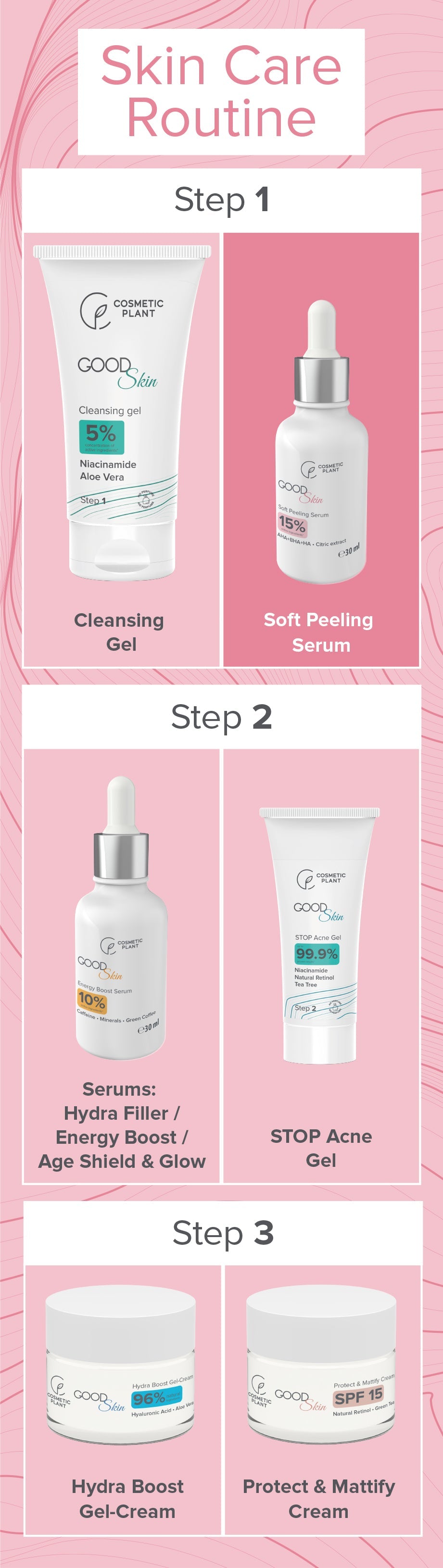 GOOD Skin - Soft Peeling Serum cu AHA+BHA+HA și Extract de citrice