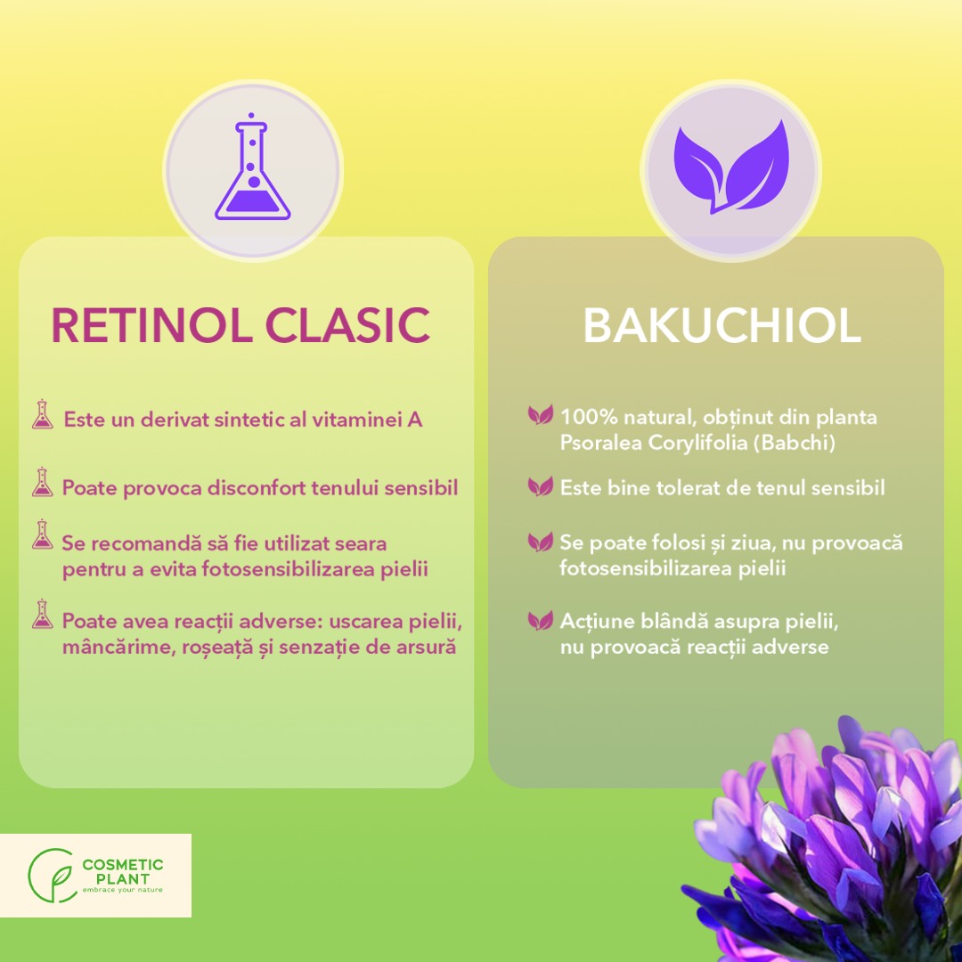 BAKUCHIOL – Anti-Ageing Elixir Serum cu Bakuchiol 99% puritate (Natural Retinol*) și Peptidă